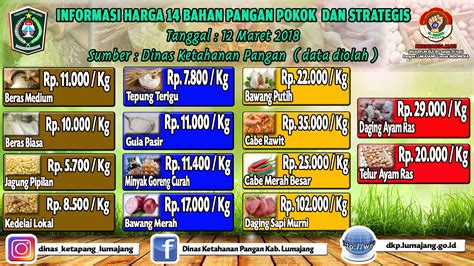 INFORMASI HARGA 14 BAHAN PANGAN POKOK DAN STRATEGIS | Dinas Ketahanan Pangan