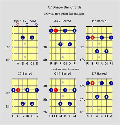 2 Chord Songs On Acoustic Guitar | jab paradise