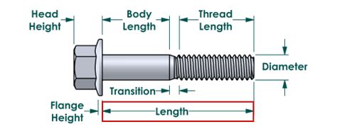 How to Measure the Size of a Bolt