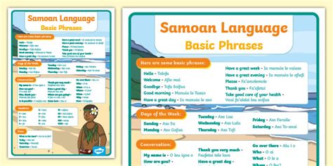 Samoan Language Basic Phrases Large Display Poster