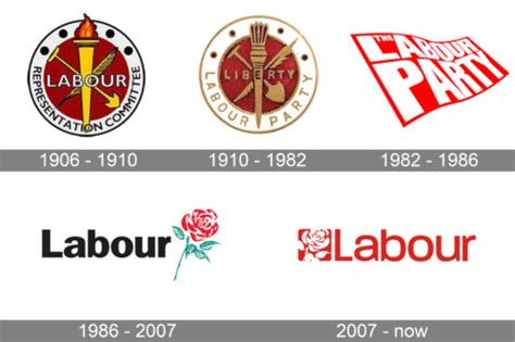 UK Labour Party Logo and symbol, meaning, history, PNG, brand