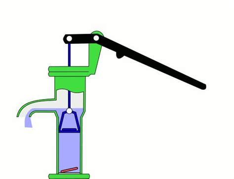 Hand Pump Animation | Mechanical design, Mechanical engineering, Mechanical engineering design