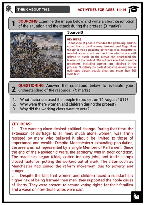 Peterloo Massacre | Background, Aftermath Facts & History Worksheets