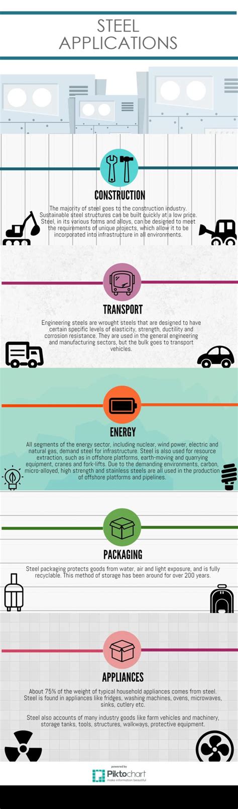 Steel Fabrication Applications | Things of Infographics