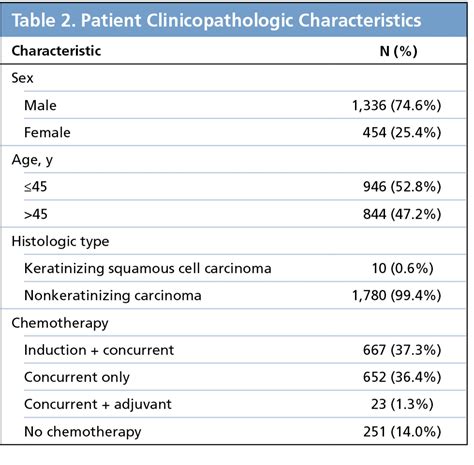 Nasopharyngeal Carcinoma Staging