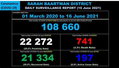 Sarah Baartman District Covid-19 Case Breakdown - 16 June 2021 - Talk of the Town