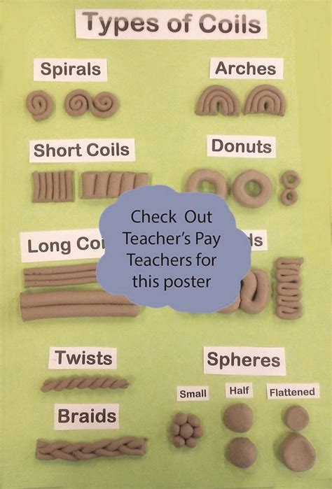 Types Of Coils Clay - Design Talk