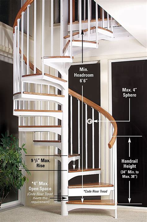 This photo shows the specific codes that need met when adding a spiral ...