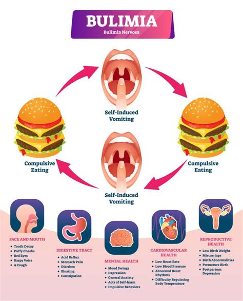 Medical Complications Associated with Bulimia Nervosa - The Center for ...