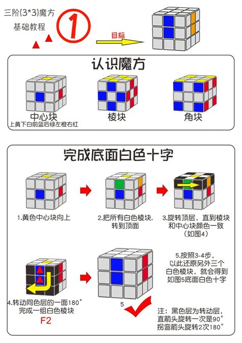 三阶魔方公式详细图解(新手入门三阶魔方还原法) | 零壹电商