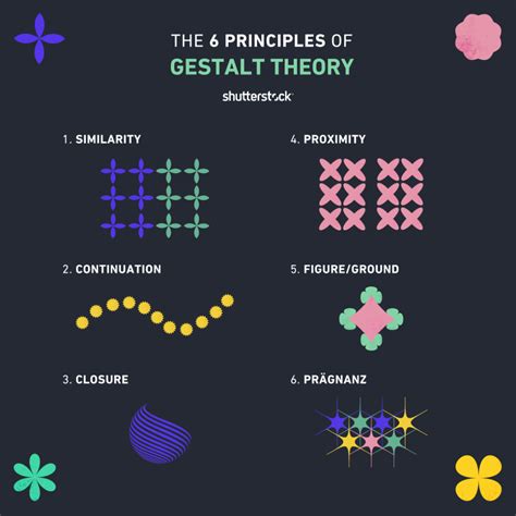 Gestalt Principles in Design: What Is the Gestalt Theory?