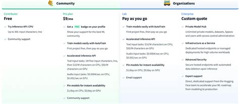 Report: Hugging Face Business Breakdown & Founding Story