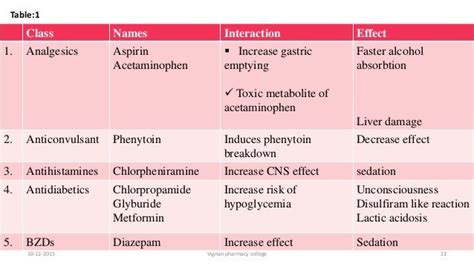 kinetics of drug interactions