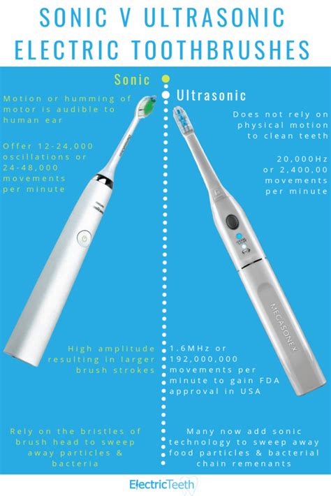 Sonic vs Ultrasonic: Electric Toothbrush Comparison & Infographic - Electric Teeth