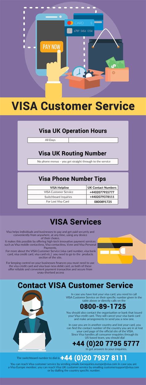 Visa Card Quick Customer Care Number | Call 0844 306 9130