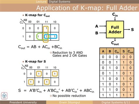 PPT - K-map: Product-of-Sums Minimization PowerPoint Presentation, free ...