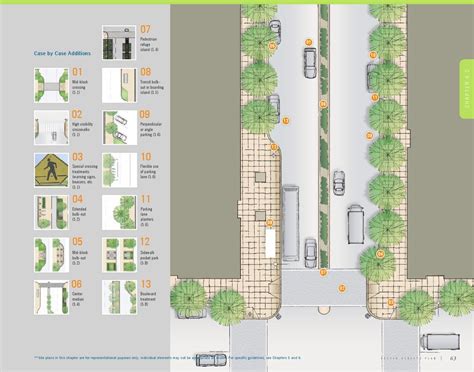 Better Streets San Francisco: Streetscape Design Manual | Streetscape design, Urban design ...