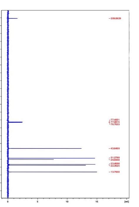 Solved This is an NMR of a ketone and I am having trouble | Chegg.com