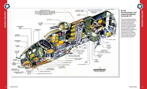 B 17 Flying Fortress Cutaway | Vintage aircraft art, Aviation, B17