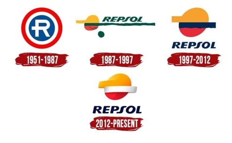 Repsol Logo | Symbol, History, PNG (3840*2160)