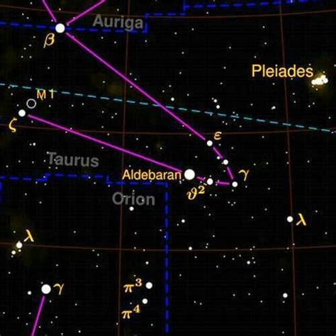 Aldebaran -red giant star, the thirteenth brightest in the night sky, located about 65 light ...