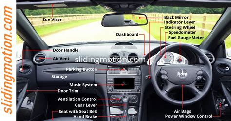 Ultimate Guide- 22 Car Interior Parts: Names, Functions & Diagram