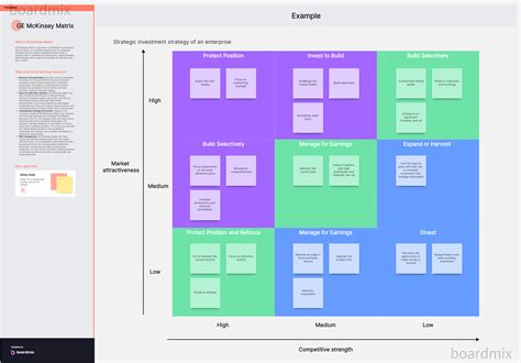 5 GE-McKinsey Matrix Examples Explain: Analyze Your Own Business