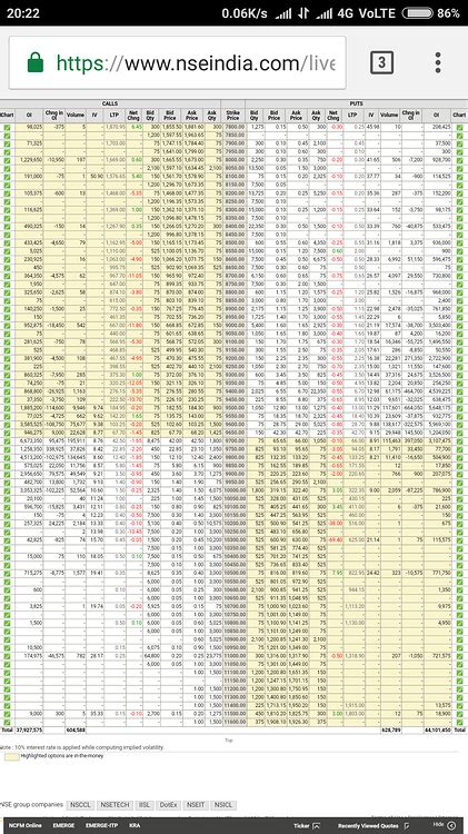 PCR is always Bearish of Nifty 50 option chain - General - Trading Q&A by Zerodha - All your ...