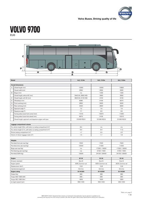 VolVO 9700 - Volvo Buses | Manualzz