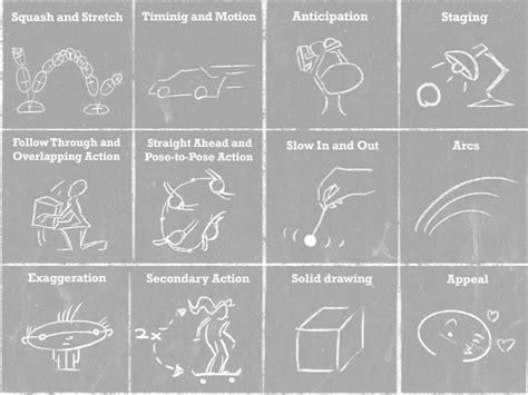 ANIMATION WORLD: Week 4: Animation Principles