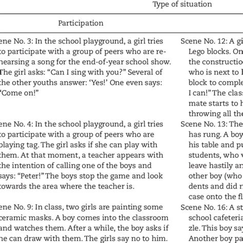 Examples of scenes from the SIP task | Download Scientific Diagram