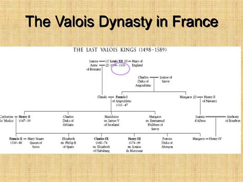 PPT - The Rise of New Monarchies PowerPoint Presentation - ID:5833484