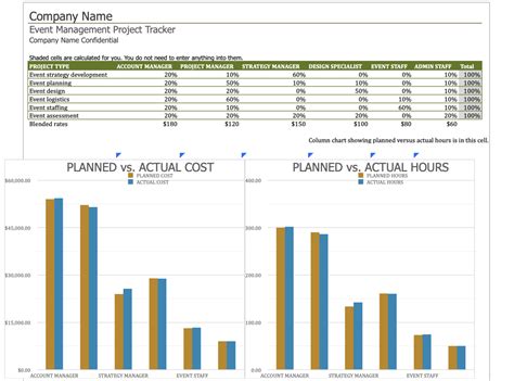 Event Planning Timeline Spreadsheet