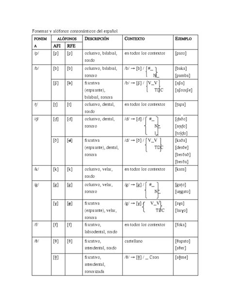 Fonemas y alófonos español | PDF