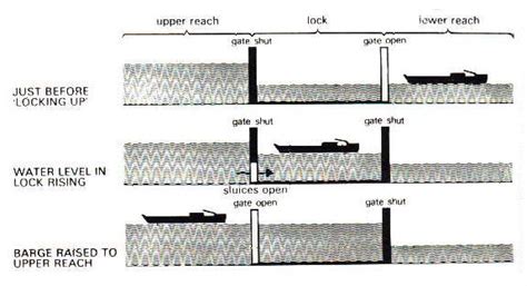 Canal Systems - Architecture, Design and the Built Environment