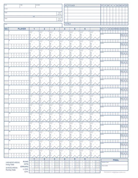 Baseball Stats Spreadsheet Template | HQ Template Documents