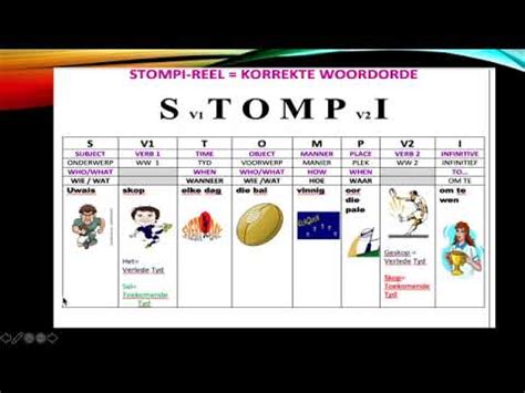 AFRIKAANS EERSTE ADDISIONELE TAAL/ GRAAD 6/ WOORDORDE/ STOMPI - YouTube