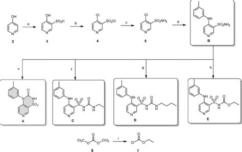 Synthesis of compounds ( – ). Reagents and conditions: (a) fuming... | Download Scientific Diagram