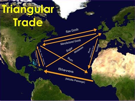 Triangular trade