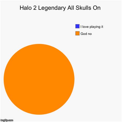 Halo 2 Legendary All Skulls On - Imgflip