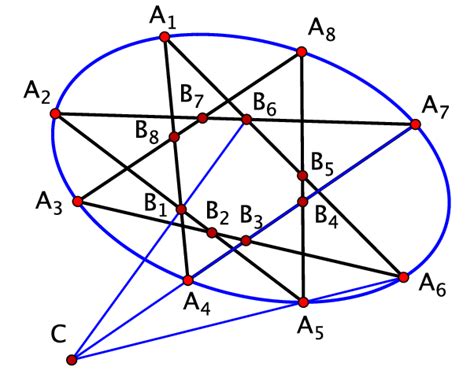 Proof of Theorem 4.4 (i). | Download Scientific Diagram