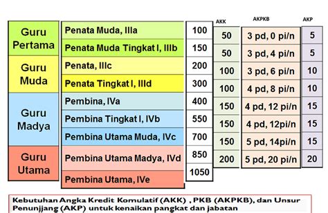 Guru Naik Pangkat 4 Tahun - Peran Sekolah