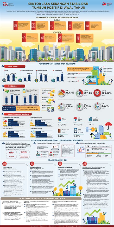 Infografis Sektor Jasa Keuangan Stabil dan Tumbuh Positif di Awal Tahun