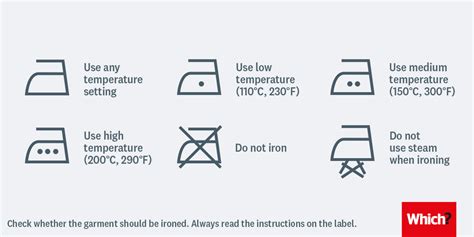 How To Iron Your Clothes - Which?