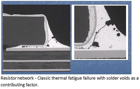 Solder Joint Failure Analysis - SEM Lab Inc.