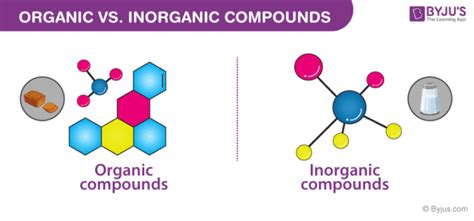 Difference Between Organic and Inorganic Compounds Key Differences