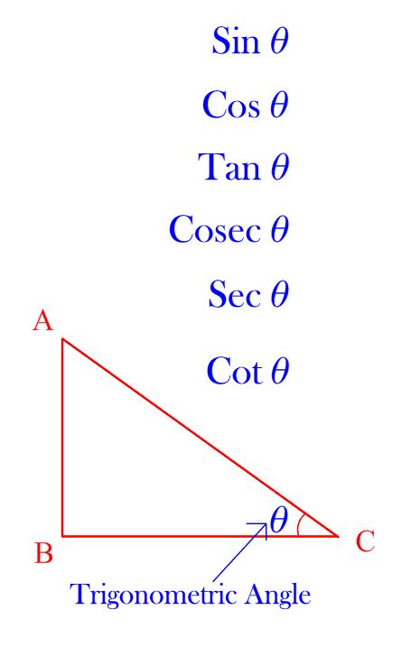 TRIGONOMETRIC RATIOS TABLE & TRIGONOMETRIC RATIOS OF SPECIFIC ANGLES - CREATA CLASSES