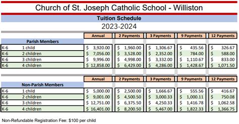 Tuition Rates - St. Joseph's Catholic School