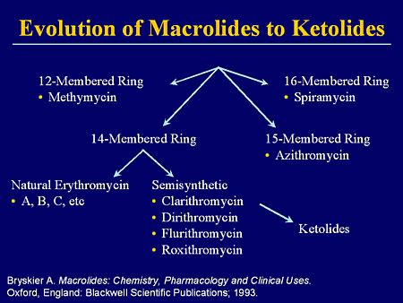 Ketolides