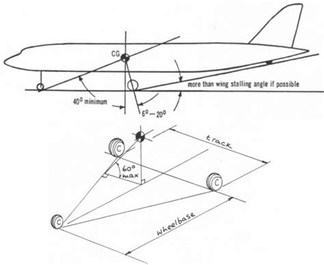 landing-gear - ノーズギアとメインギアの典型的な重量配分比は？